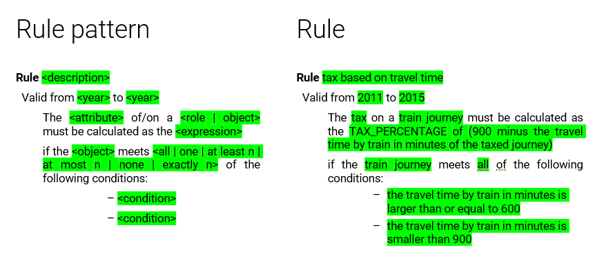Figure 3. A RegelSpraak rule pattern (left) and substantive rule (right)