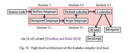 From 'Catala: A Programming Language for the Law', p. 21