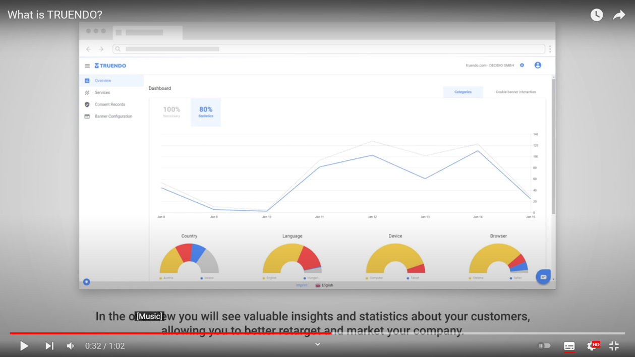 Figure 2: Demo video screenshot that shows the insights and statistics about website visitors shown in Truendo’s dashboard 